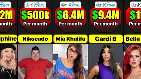 highest paid onlyfan|10 OnlyFans Top Earners: Highest